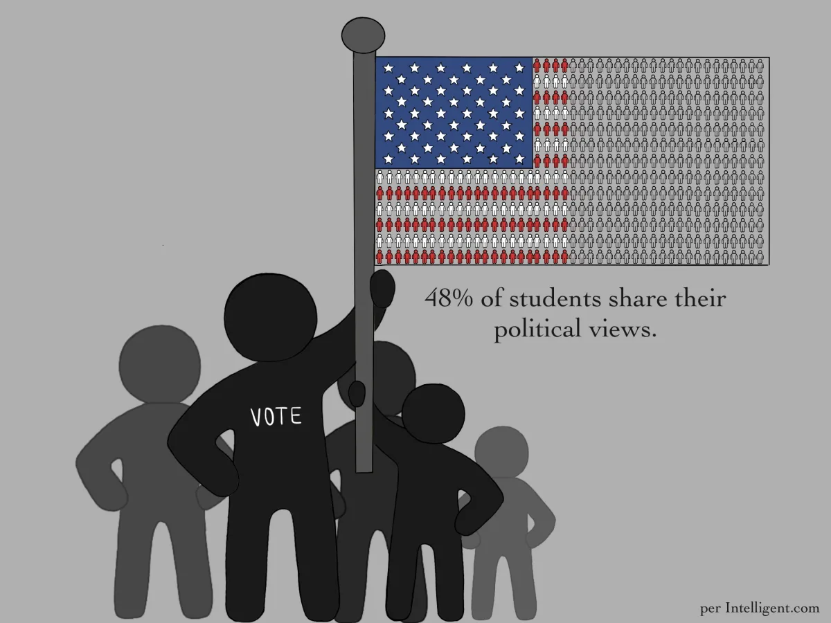 Impact of Lack of Political Action