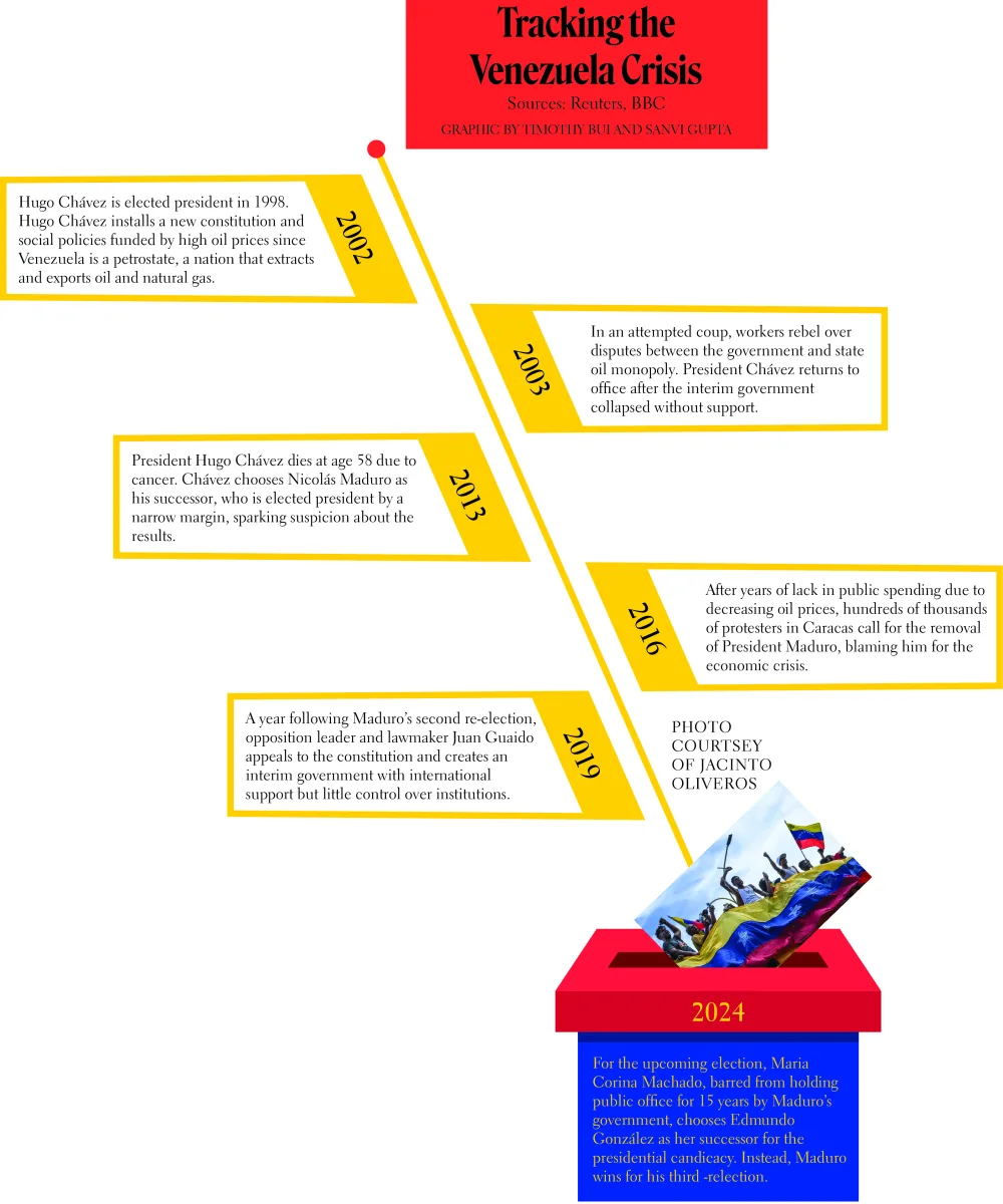 Implications of Election Illegitimacy in Venezuela